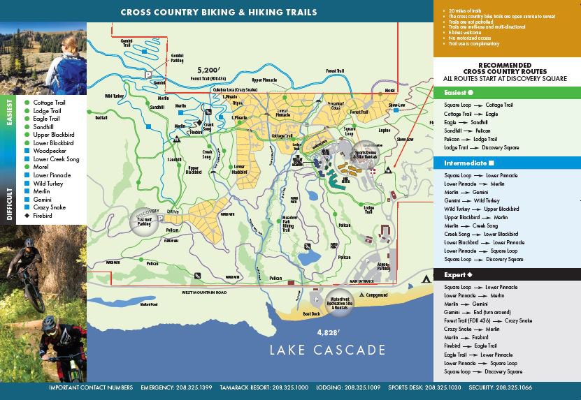 Cross Country Mountain Biking Map